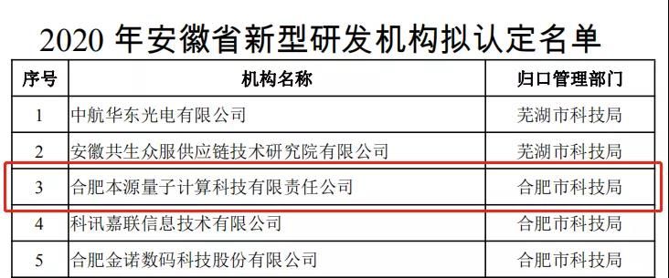本源量子与合肥晶合在安徽建量子计算芯片联合实验室 王开心h 2023年08月23