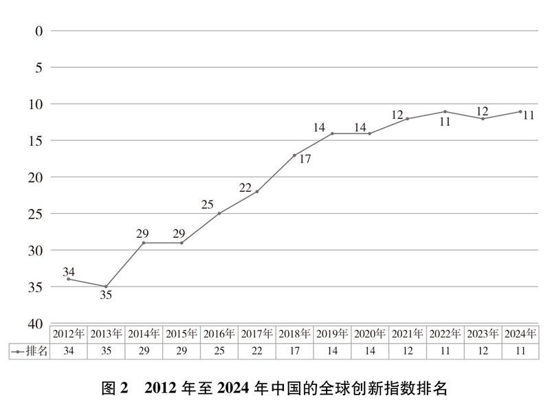 新时代的中国国家安全