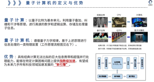 量子计算研究进展:中美两国有4 5年的技术差距