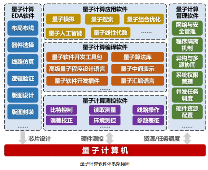 信通院发布《量子计算发展态势研究报告(2025年)》